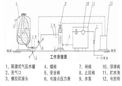 定压补水装置工作原理