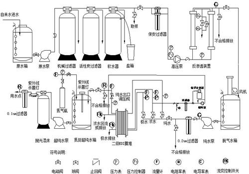 超纯水反渗透江南jiangnan(中国)原理