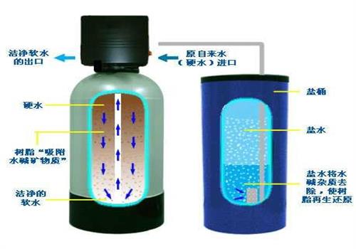 锅炉软化水江南jiangnan(中国)再生
