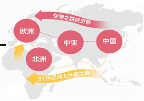 一带一路所经地方