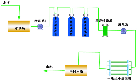 多介质过滤器工作图