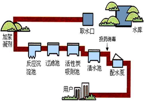 除氟过滤器工作原理