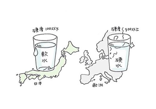 各个国家对硬水的标准图