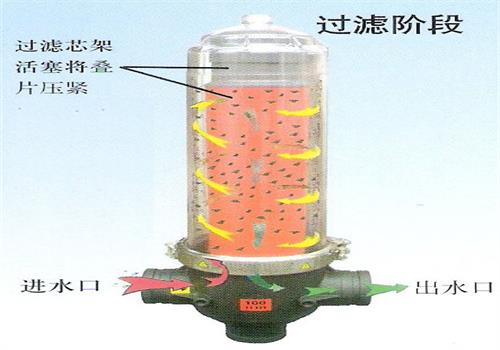 叠片式过滤器过滤过程