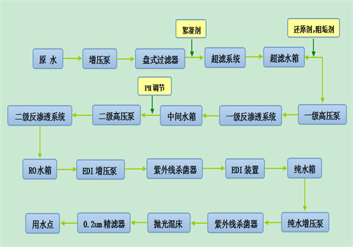 去离子水工艺流程