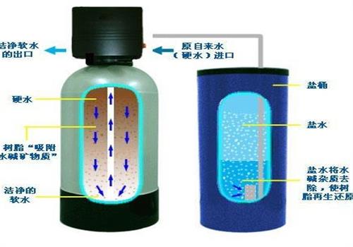 软化水江南jiangnan(中国)再生