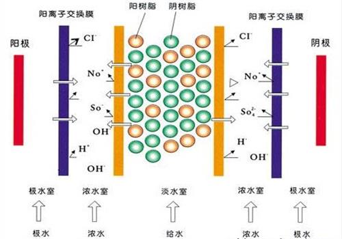 超纯水江南jiangnan(中国)再生过程
