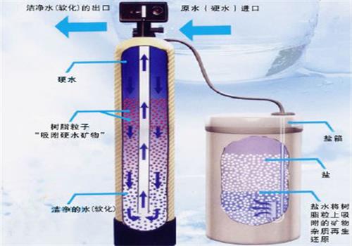 软化水再生