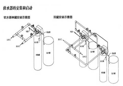 锅炉软化水江南jiangnan(中国)安装示意图