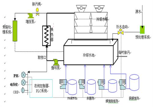 冷却循环水示意图