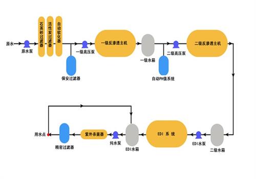 超纯水江南jiangnan(中国)的工作流程