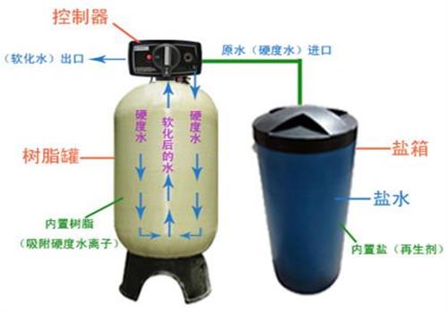 软化水江南jiangnan(中国)配备