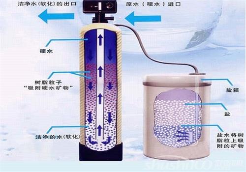软化水江南jiangnan(中国)工作原理