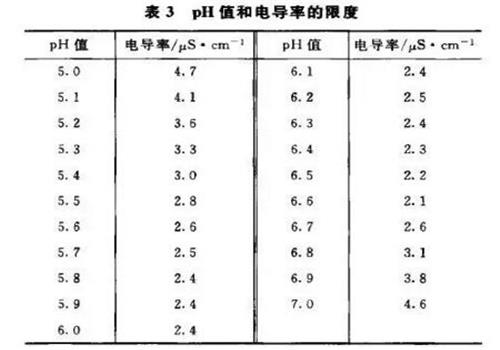 纯化水电导率表
