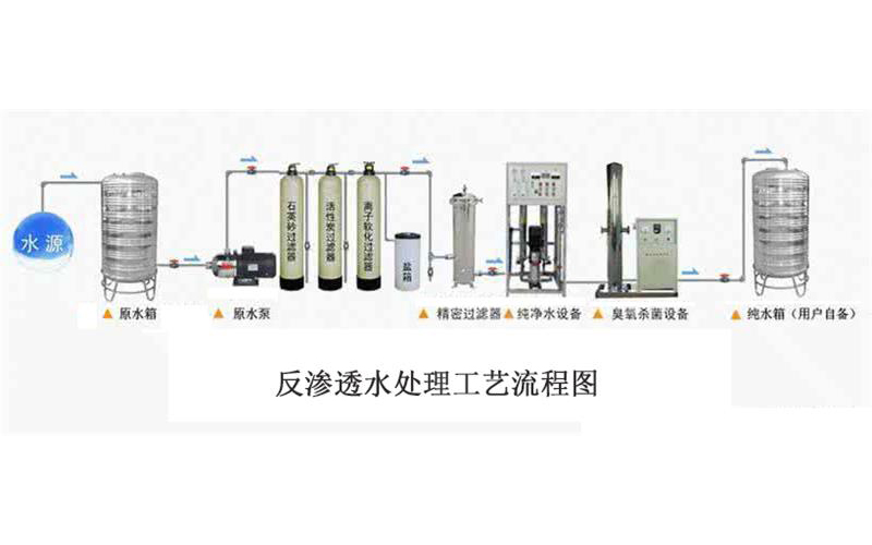 反渗透水处理工艺流程图