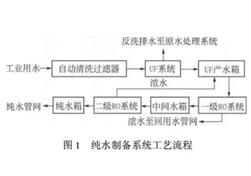 工业纯水江南jiangnan(中国)
