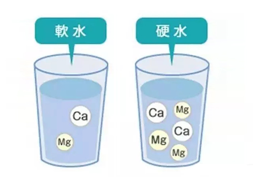 软水和硬水