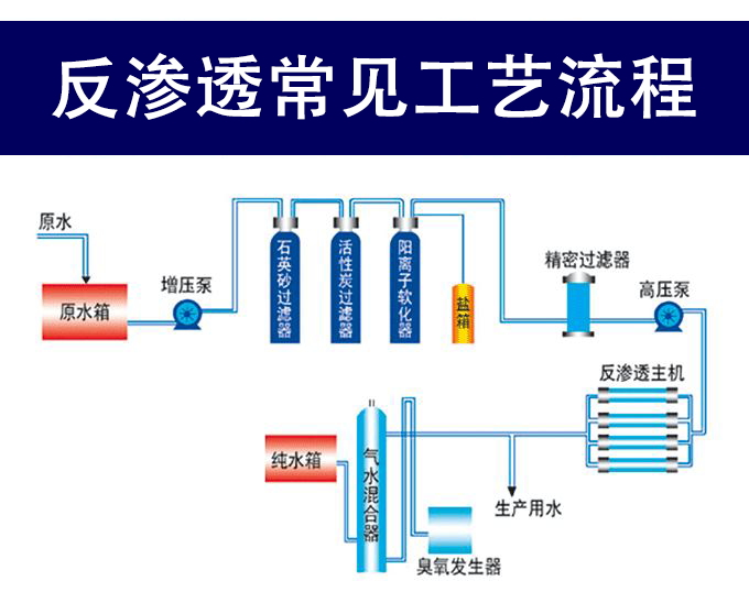 反渗透工艺流程