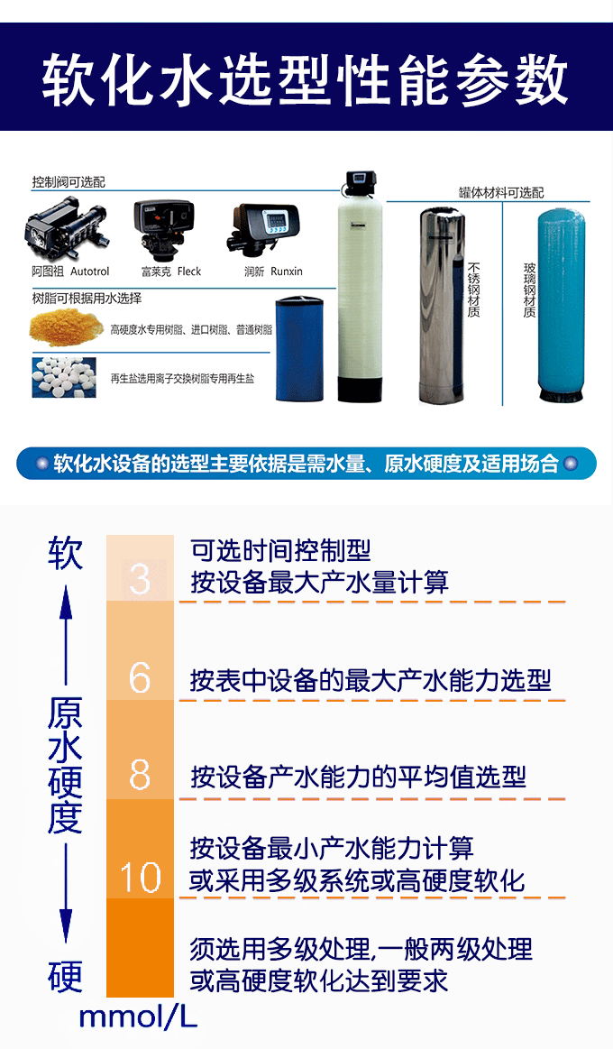 软化水选型性能参数