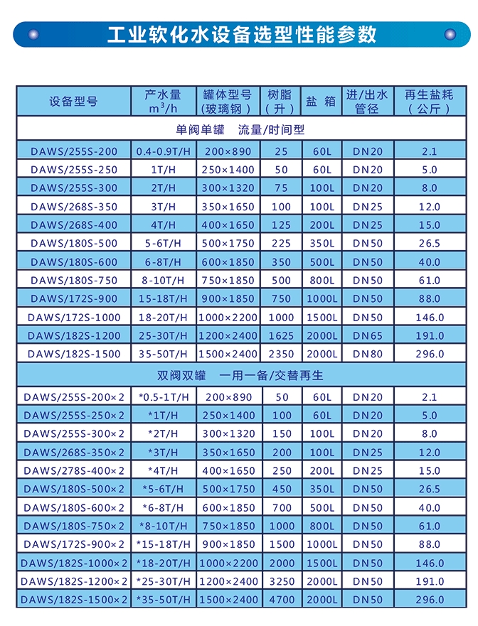 选型性能参数