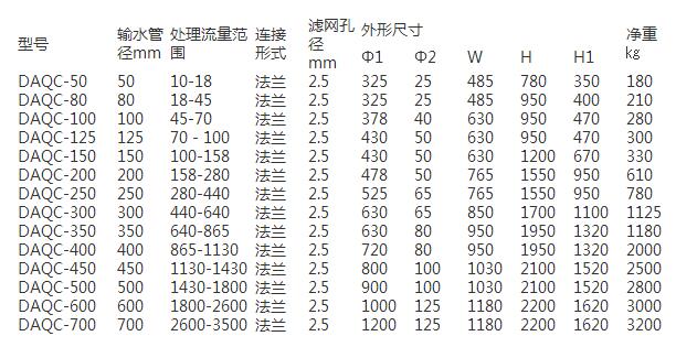 全程水处理器选型参数详情