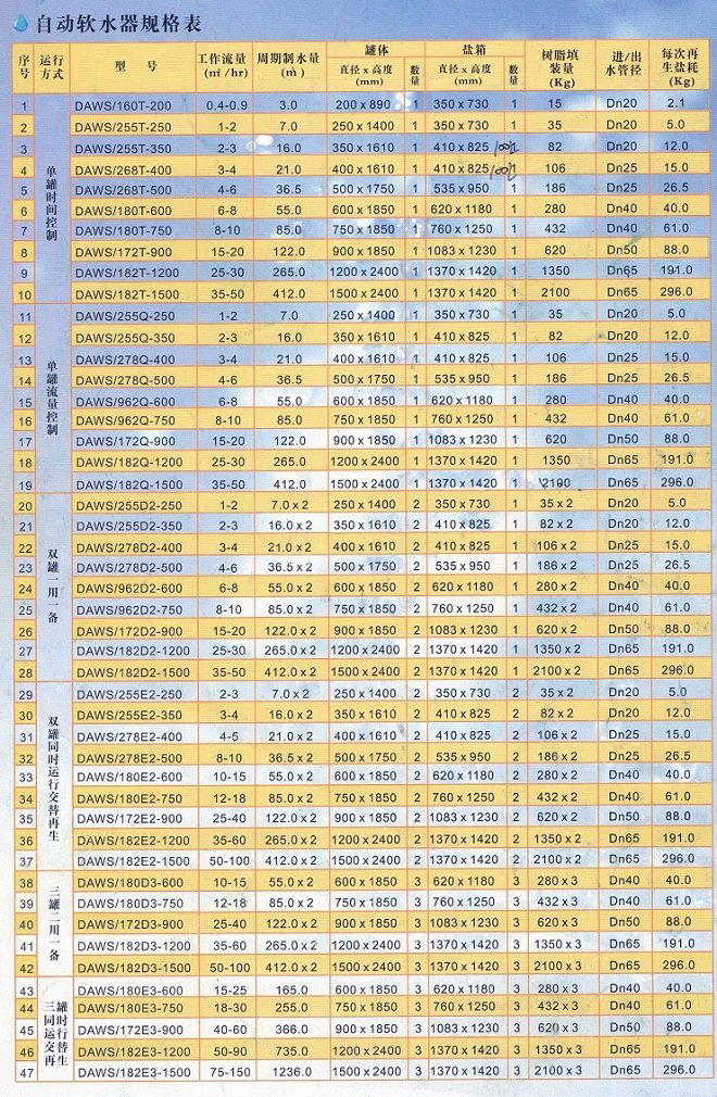 软化水江南jiangnan(中国)选型