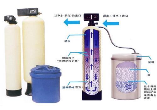 全自动软化水 