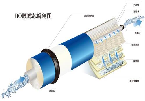 反渗透膜