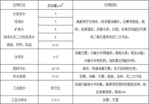 臭氧