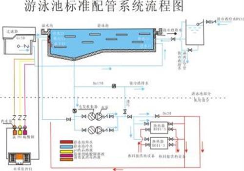水处理 