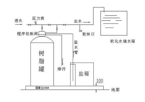 软水器