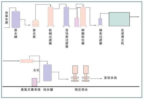 纯净水