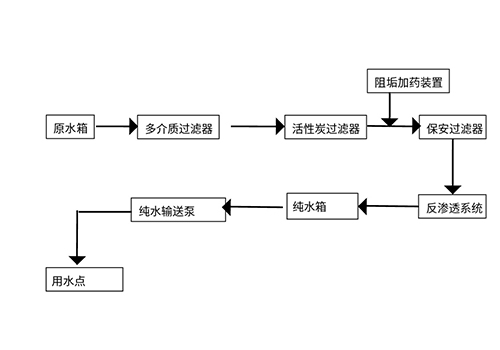 直饮水 