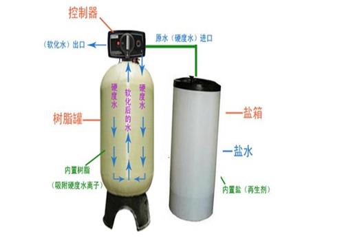 全自动软化水江南jiangnan(中国)