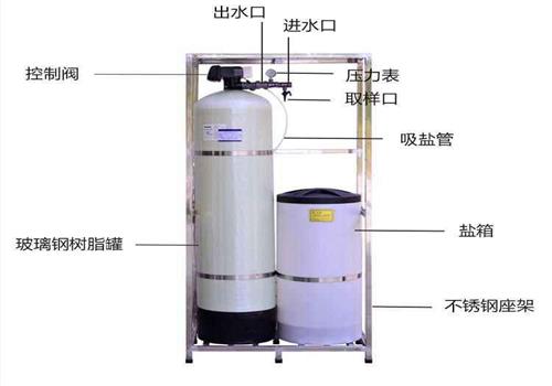 一体式软化水器