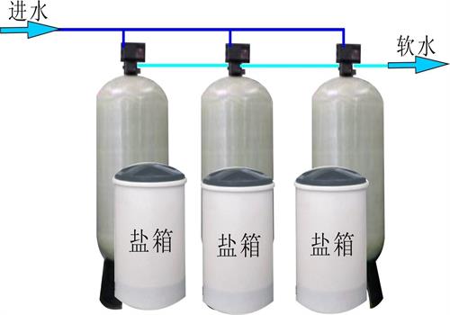 软水器