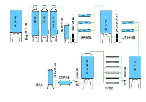 君浩环保生活直饮水江南jiangnan(中国)