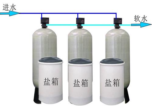 全自动软化水江南jiangnan(中国)