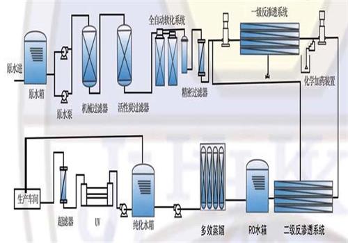 超纯水江南jiangnan(中国)