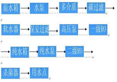 水处理