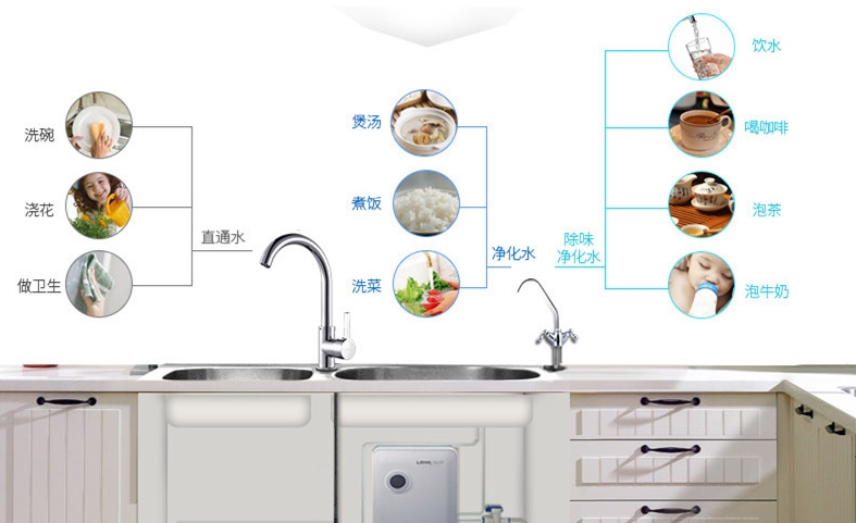 家庭用水图示