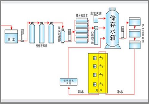 直饮水供水示意图