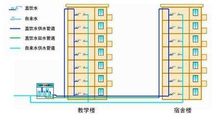 直饮水供水示意图