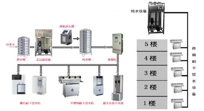 小区直饮水概念图