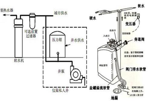 软水