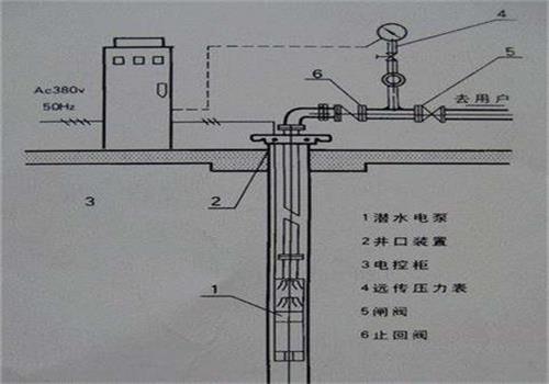 深井变频供水江南jiangnan(中国)