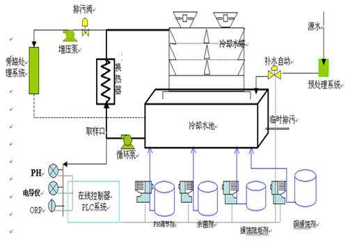 冷却循环水系统示意图