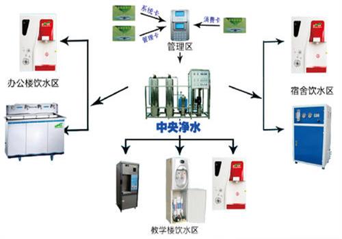 校园饮水系统