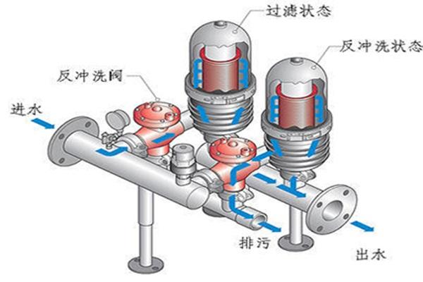 叠片式过滤器