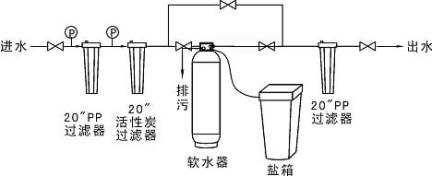 软水出水视图 